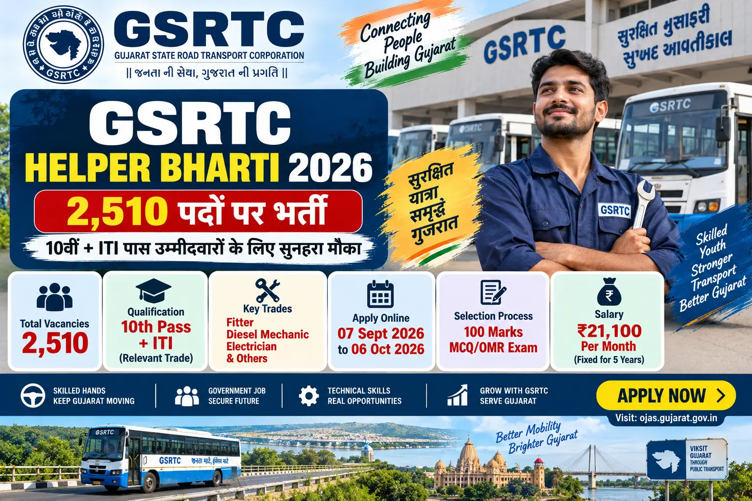 GSRTC Helper Bharti 2026: 2,510 Posts, 10वीं + ITI Eligibility, ₹21,100 Salary और Apply Online